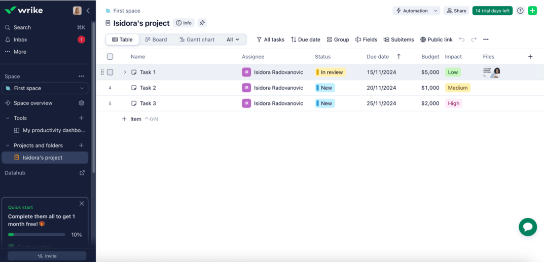 Project tasks shown in Wrike project collaboration software