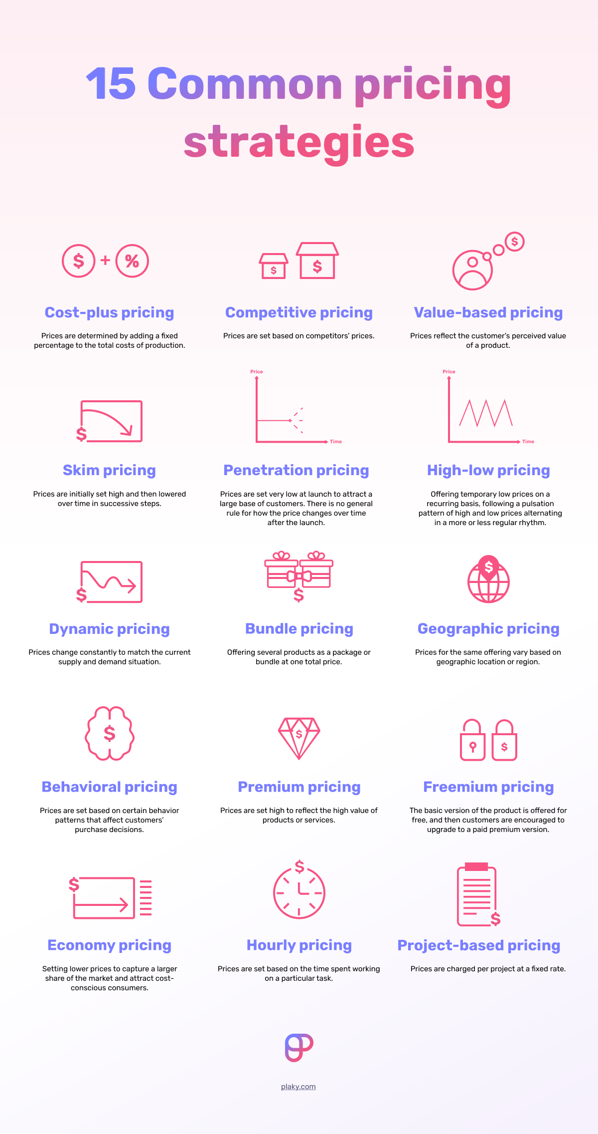 15 Common pricing strategies