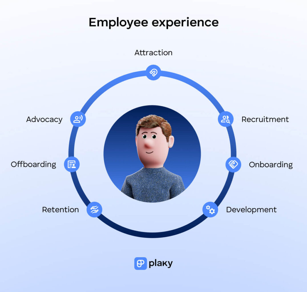 7 stages of the employee life cycle 