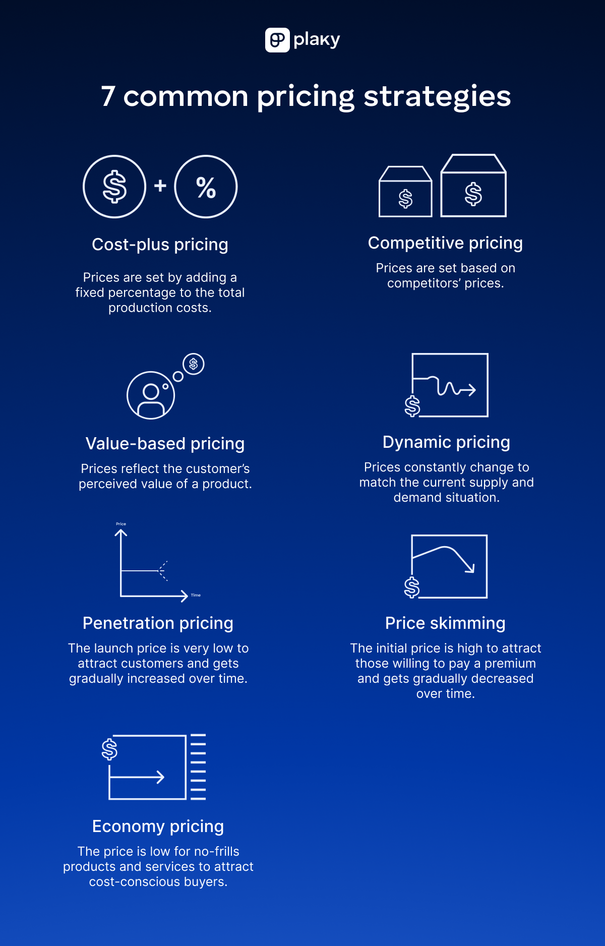 Common pricing strategies