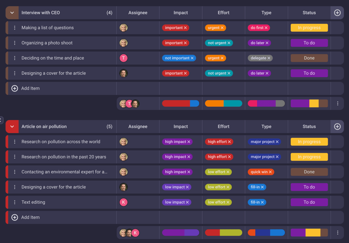 The ultimate guide to project prioritization - Plaky