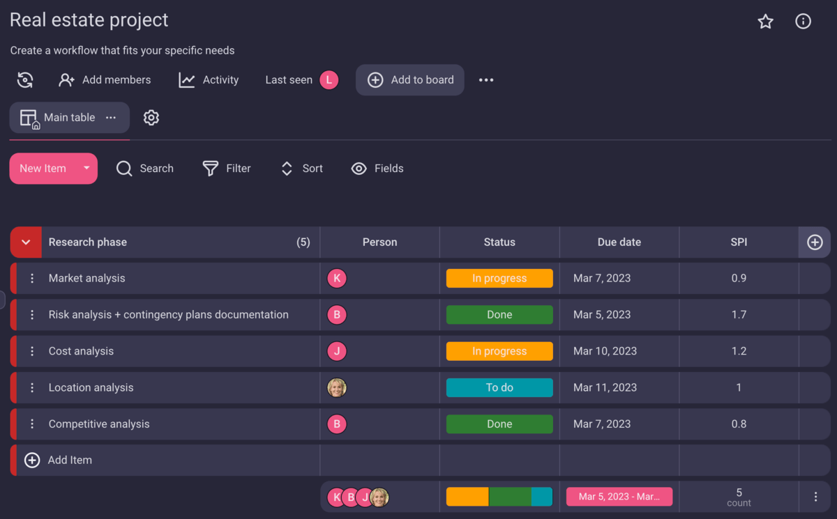 A guide to real estate project management Plaky