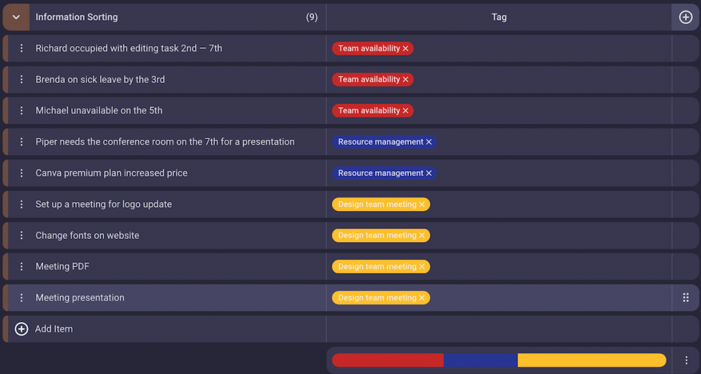 Sorted information in Plaky