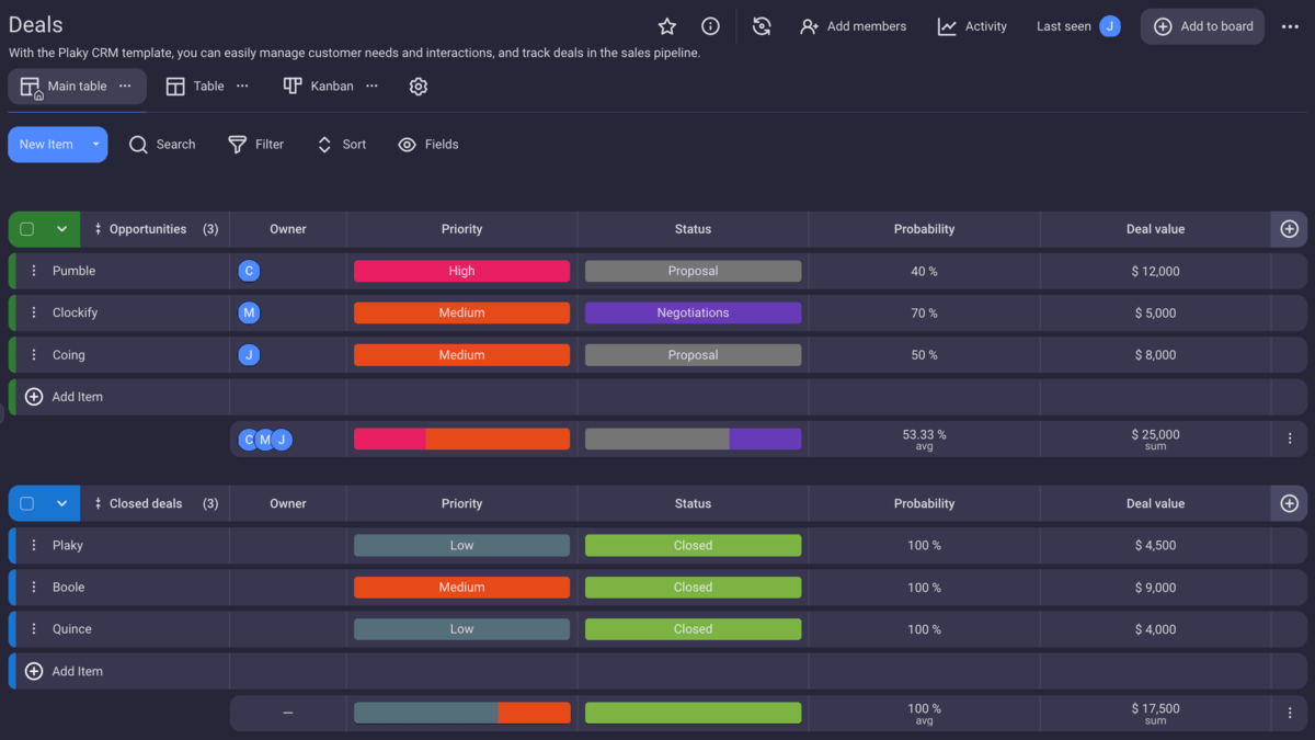 Plaky CRM template