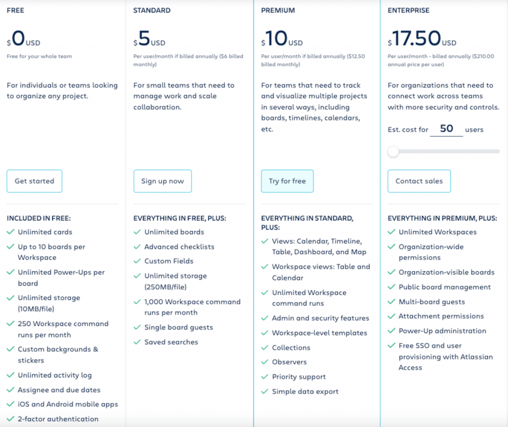 Vacation Planning the Trello Way – The Jira Guy