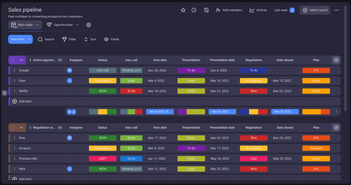 A sales pipeline in Plaky