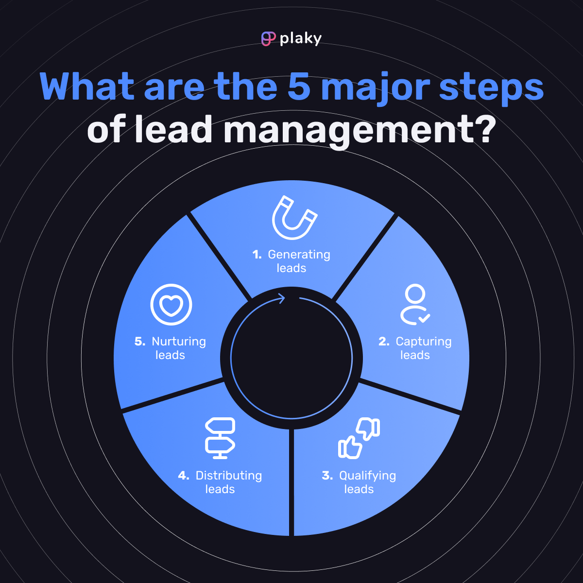 The 5 steps of lead management