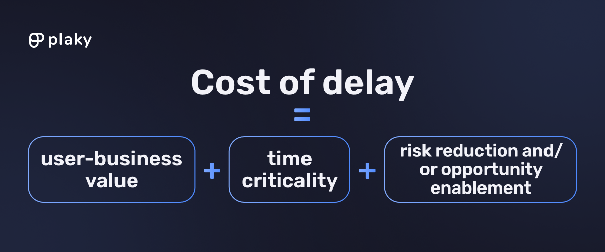 Cost of delay formula