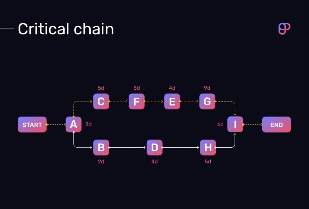 What Is Resource Allocation: The Ultimate Guide