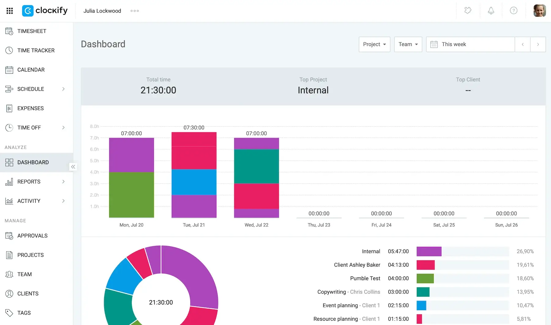 Dashboard in Clockify