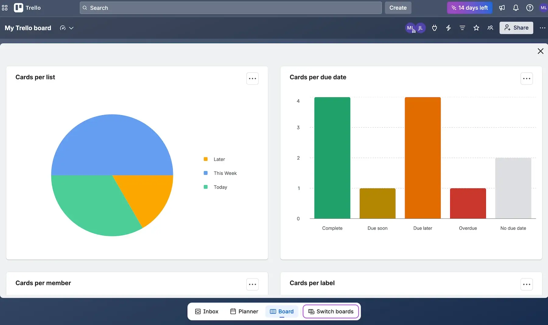 Dashboard view in Trello