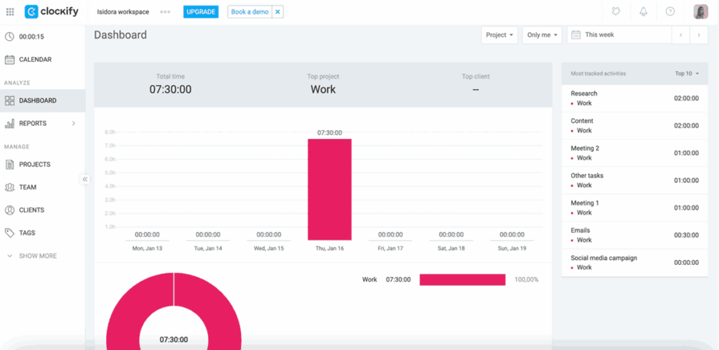 Dashboards in Clockify time-tracking software