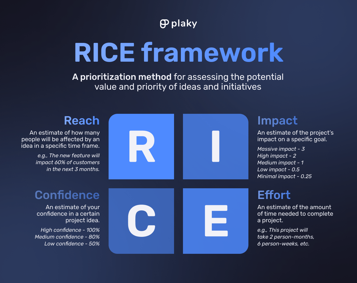 RICE framework components