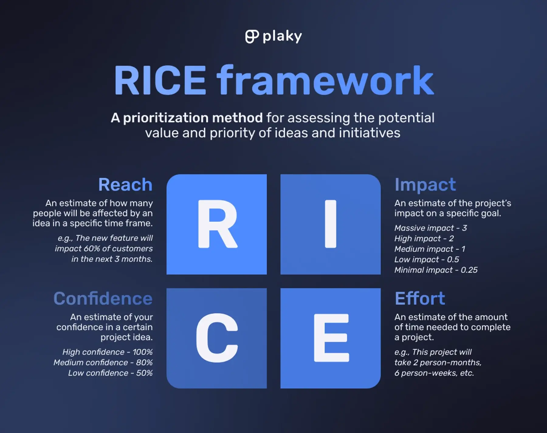 RICE framework