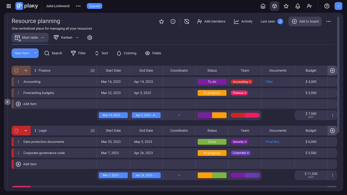 Elevate your resource allocation efforts with Plaky’s resource planning template