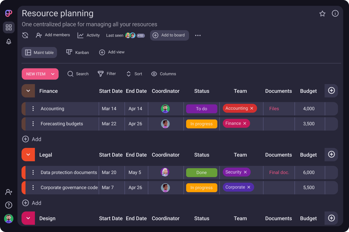 Resource planning template - Plaky