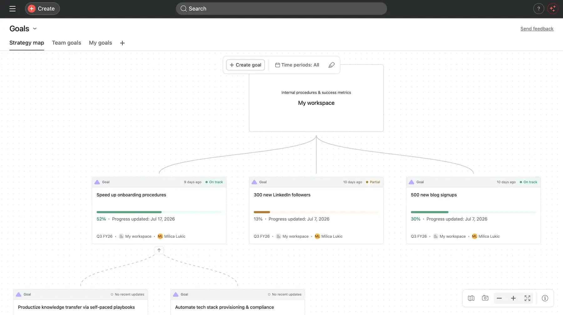 Strategy map for goals in Asana