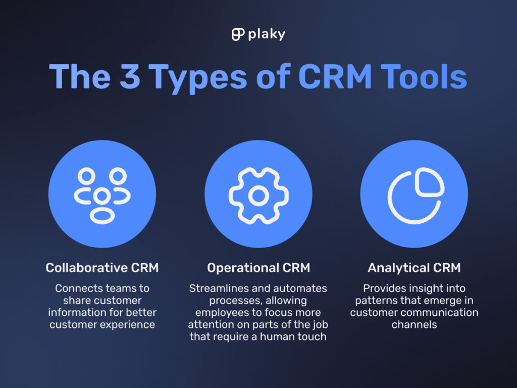 The 3 types of CRM tools