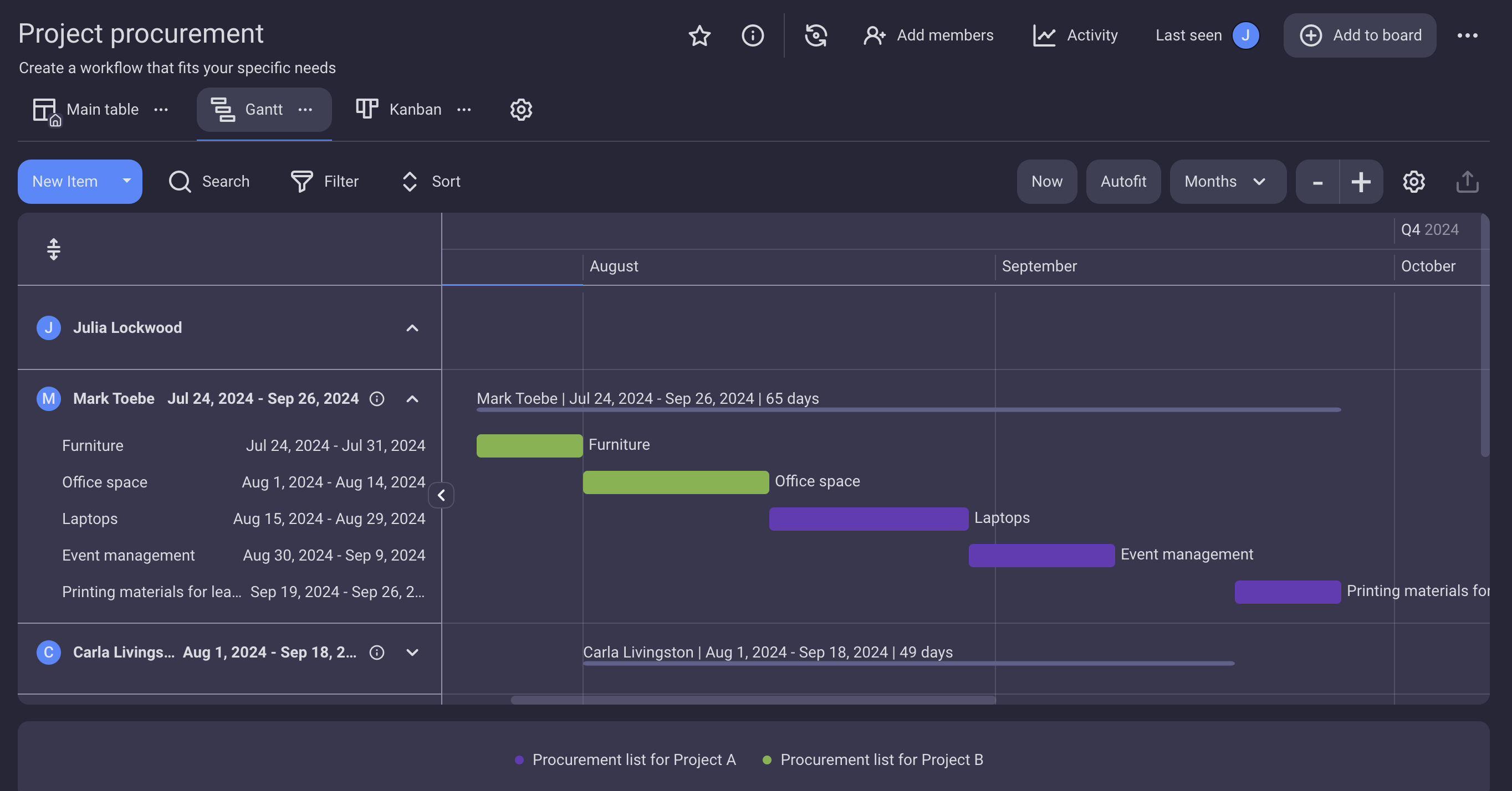 Use Plaky’s Gantt view to check whether you’re underutilizing or overutilizing your human resources