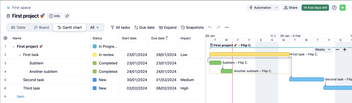 Gantt chart in Wrike