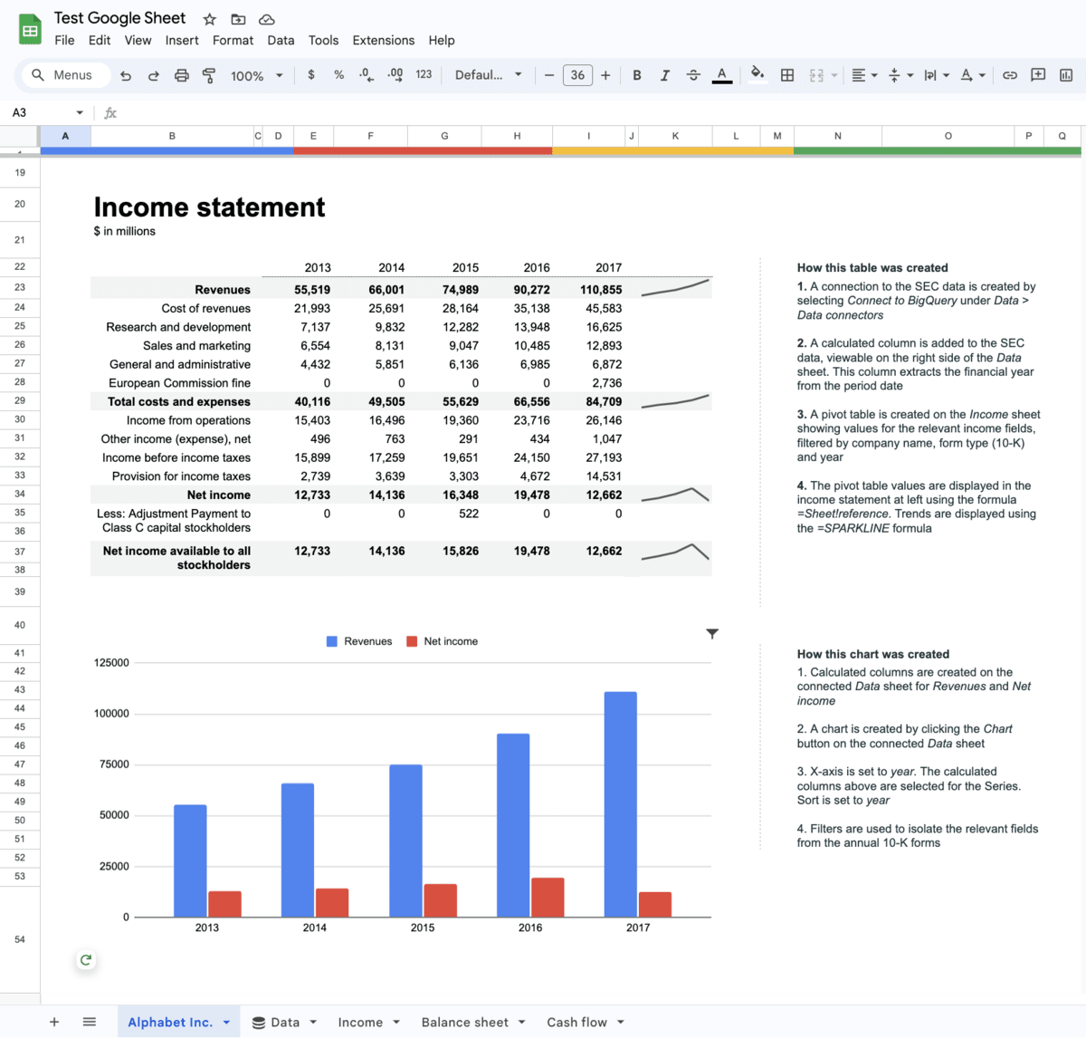 Google Sheets financial data template