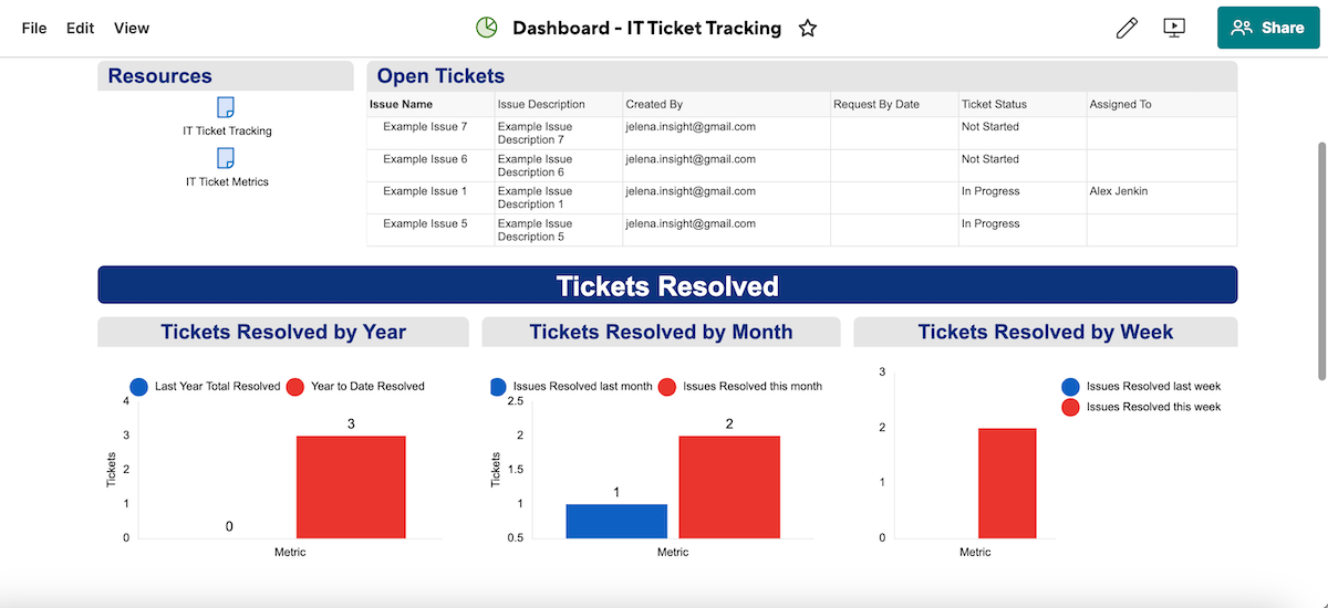 Smartsheet bug report dashboard