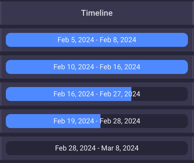 Timeline field in Plaky