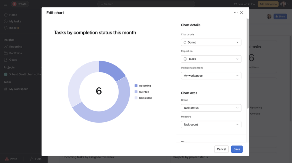 Example of a chart in Asana