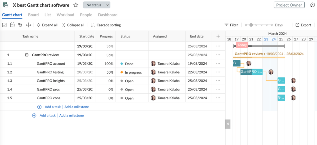 GanttPRO’s Gantt chart