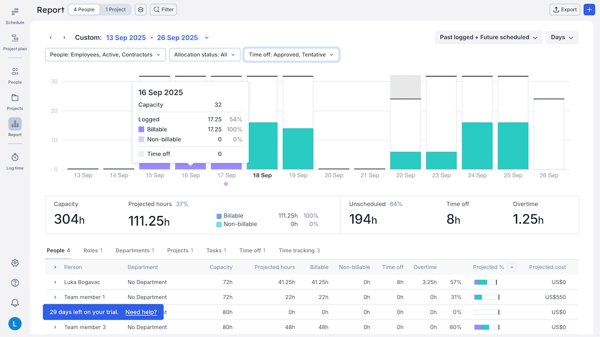 Getting reports on time scheduled vs tracked in Float
