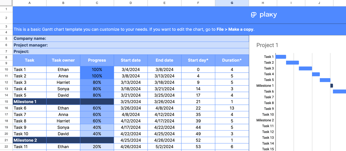 Google Sheets Gantt chart template