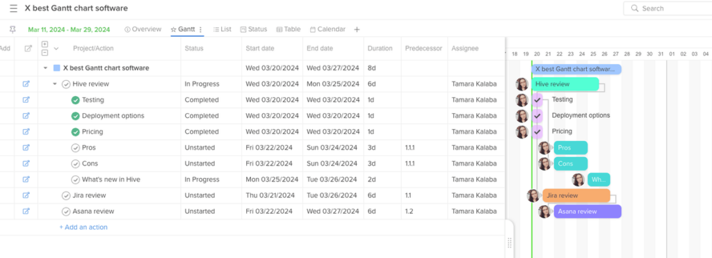 Hive’s Gantt view