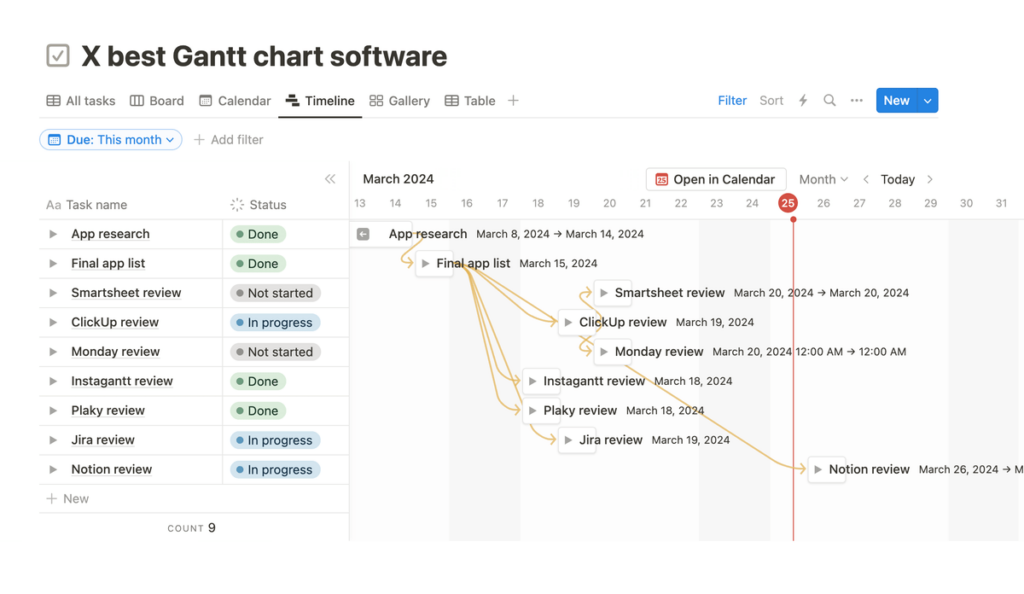 Notion’s Timeline view