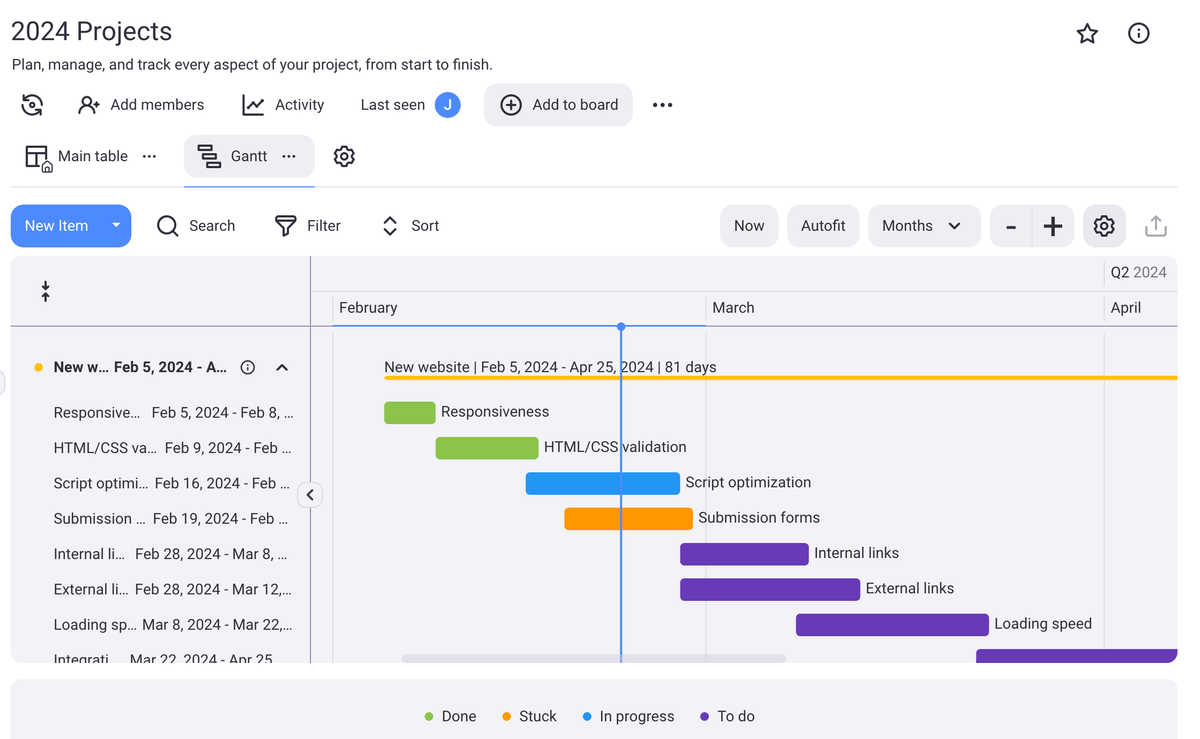 Plaky’s Gantt board view