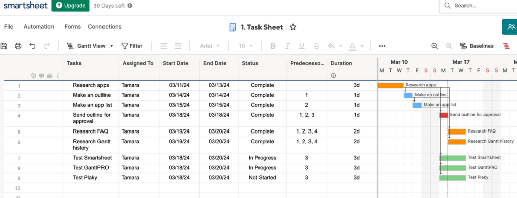 Smartsheet’s Gantt chart