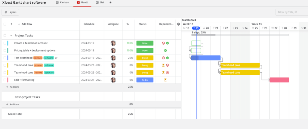 Teamhood’s Gantt view