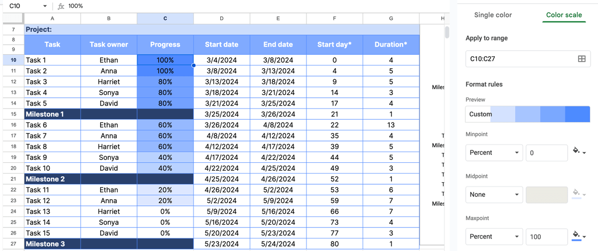 Automatically formatted progress column