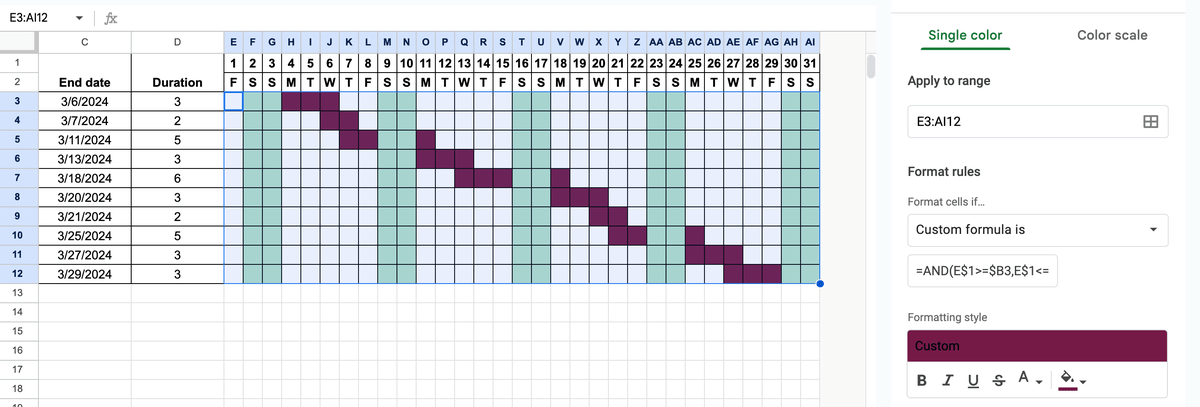 Automating the Gantt chart