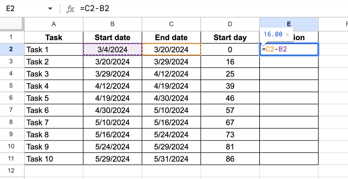 Calculating task duration