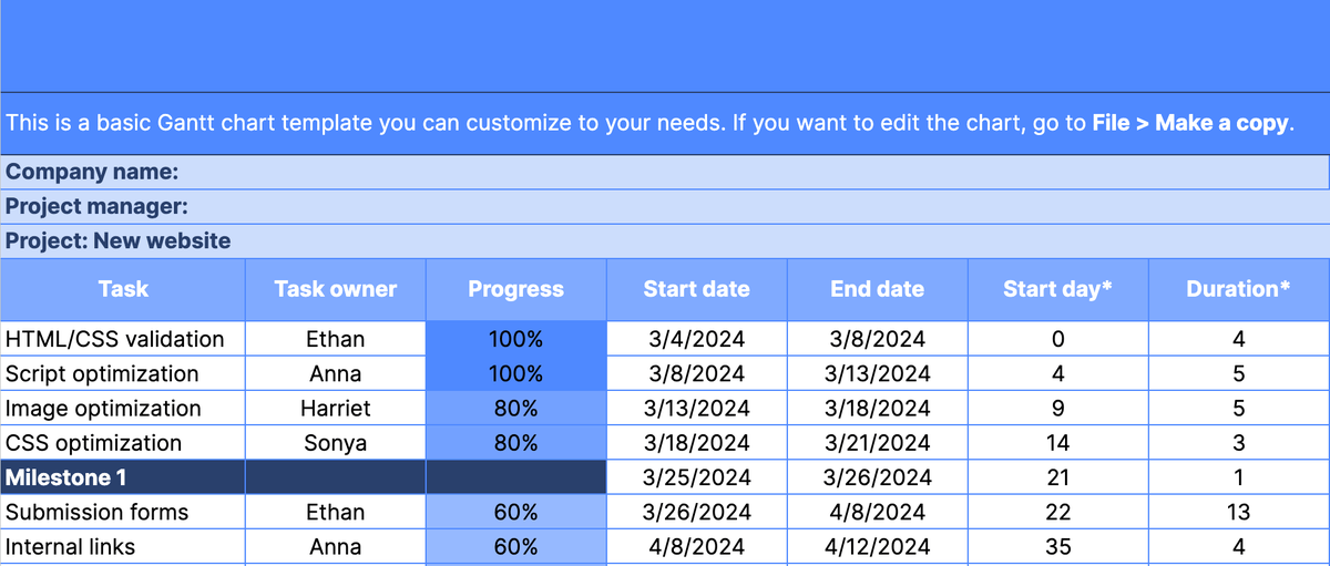 Changing project and task titles