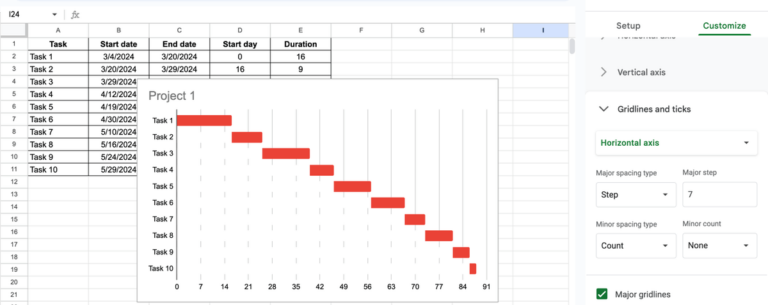 Timeline Interval Maker Gantt Chart in Google Sheets: How to Make It + Free Templates