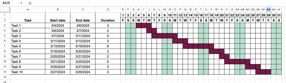 Completed manual Gantt chart