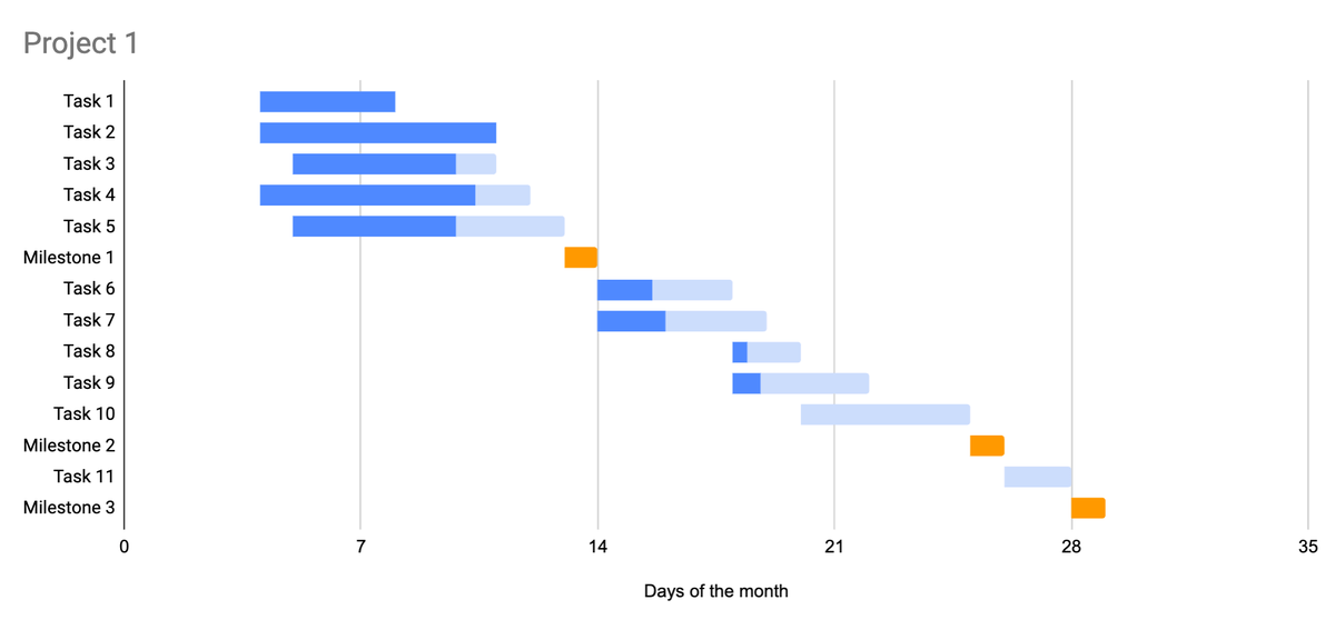 Custom bar chart colors