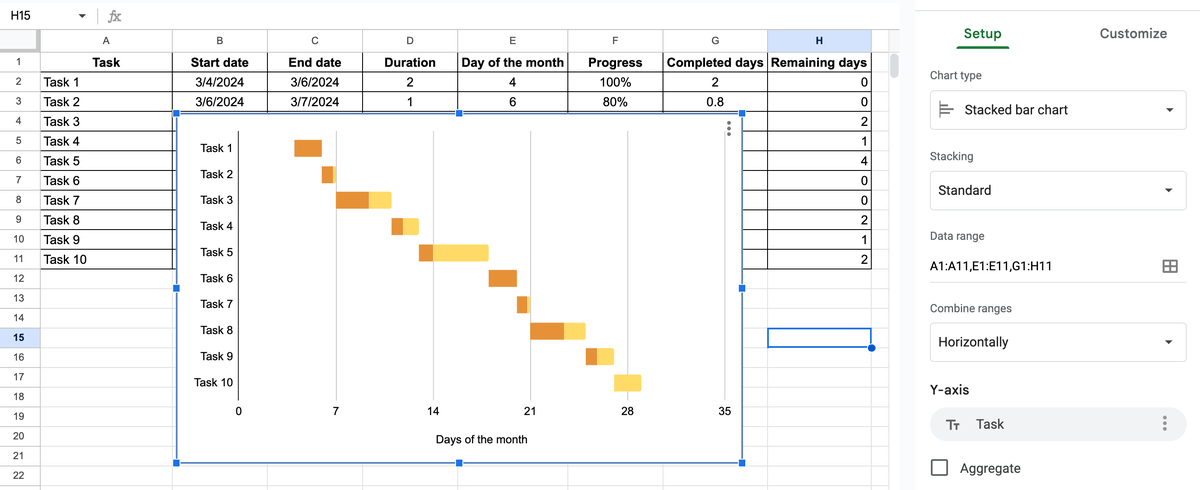 Customized advanced Gantt chart 