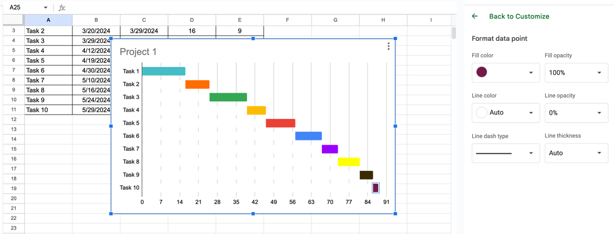 Customizing the Gantt chart’s color scheme