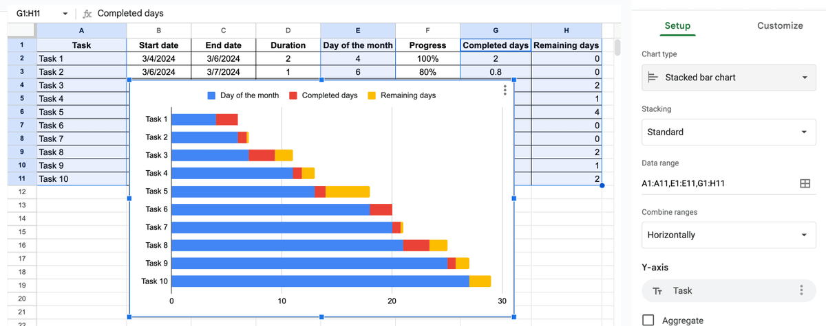 Default stacked bar chart in Google Sheets
