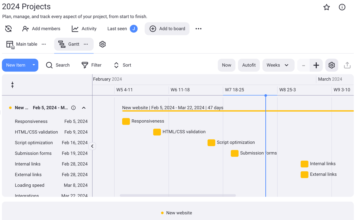 Example of a Gantt chart in Plaky