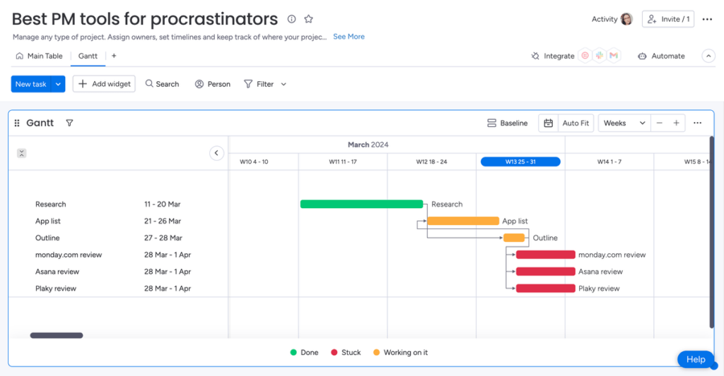 monday.com’s Gantt view