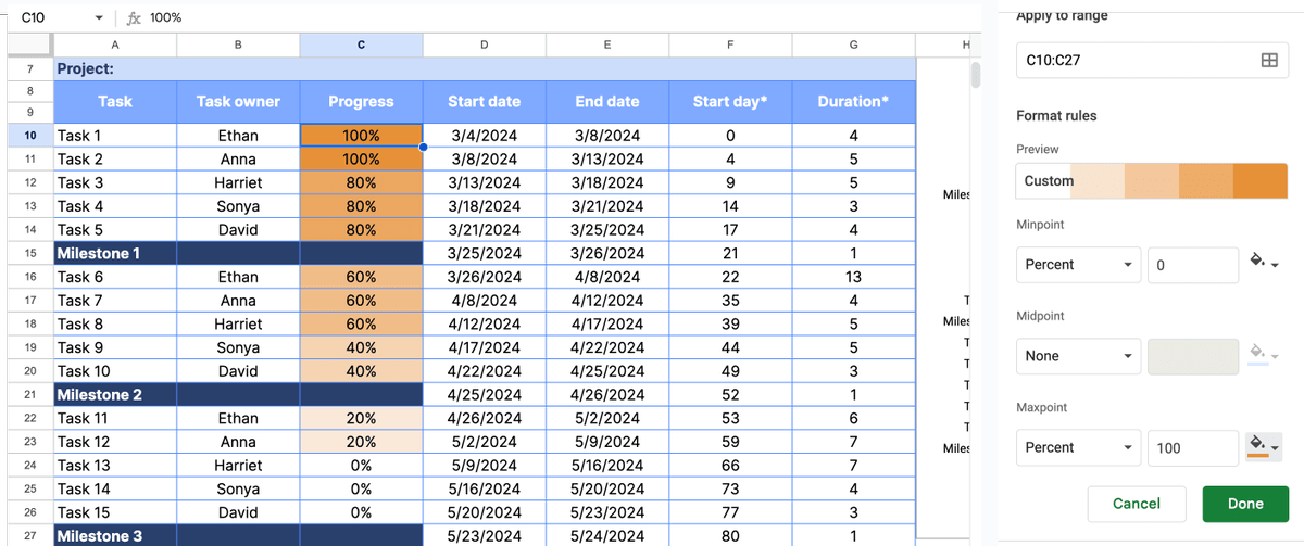 Progress column’s color scheme