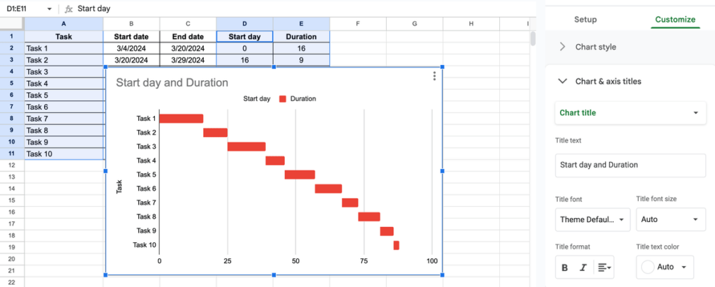 Gantt Chart in Google Sheets: How to Make It + Free Templates